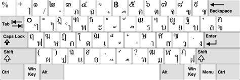 Thai keyboard .